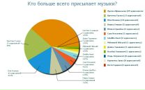 Ярік Горошко фотография #19 (источник - https://vk.com/id90292846)