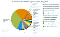 Дима Версаев фотография #23 (источник - https://vk.com/id81110164)