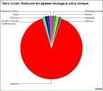 Фотография Сапаровой Анны